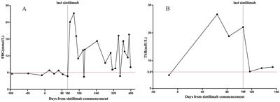 Case report: A case of sintilimab-induced recurrent diabetic ketoacidosis and thyroid dysfunction in a patient with advanced cervical carcinoma